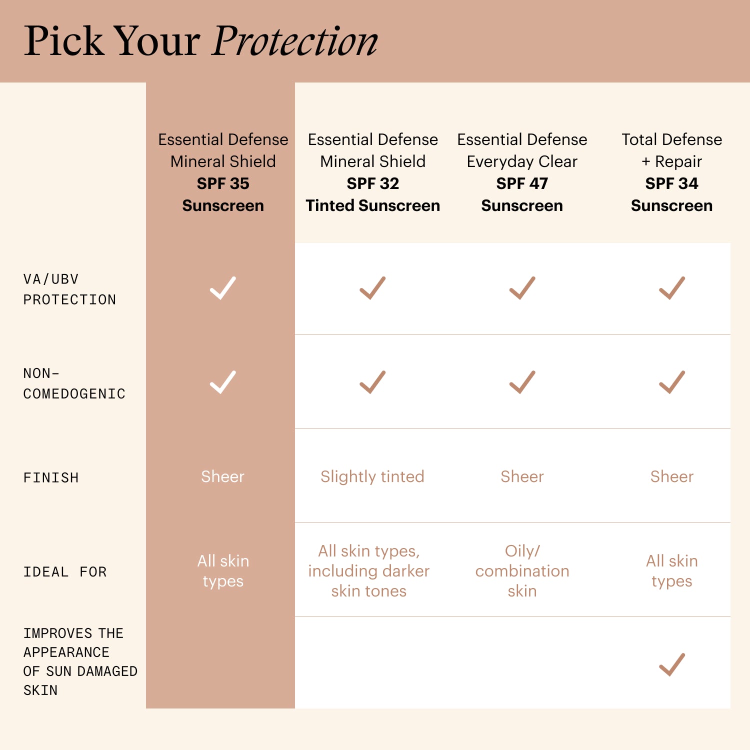 <transcy>SkinMedica Essential Defense Mineral Shield de amplio espectro SPF 35 (1.85 oz)</transcy>