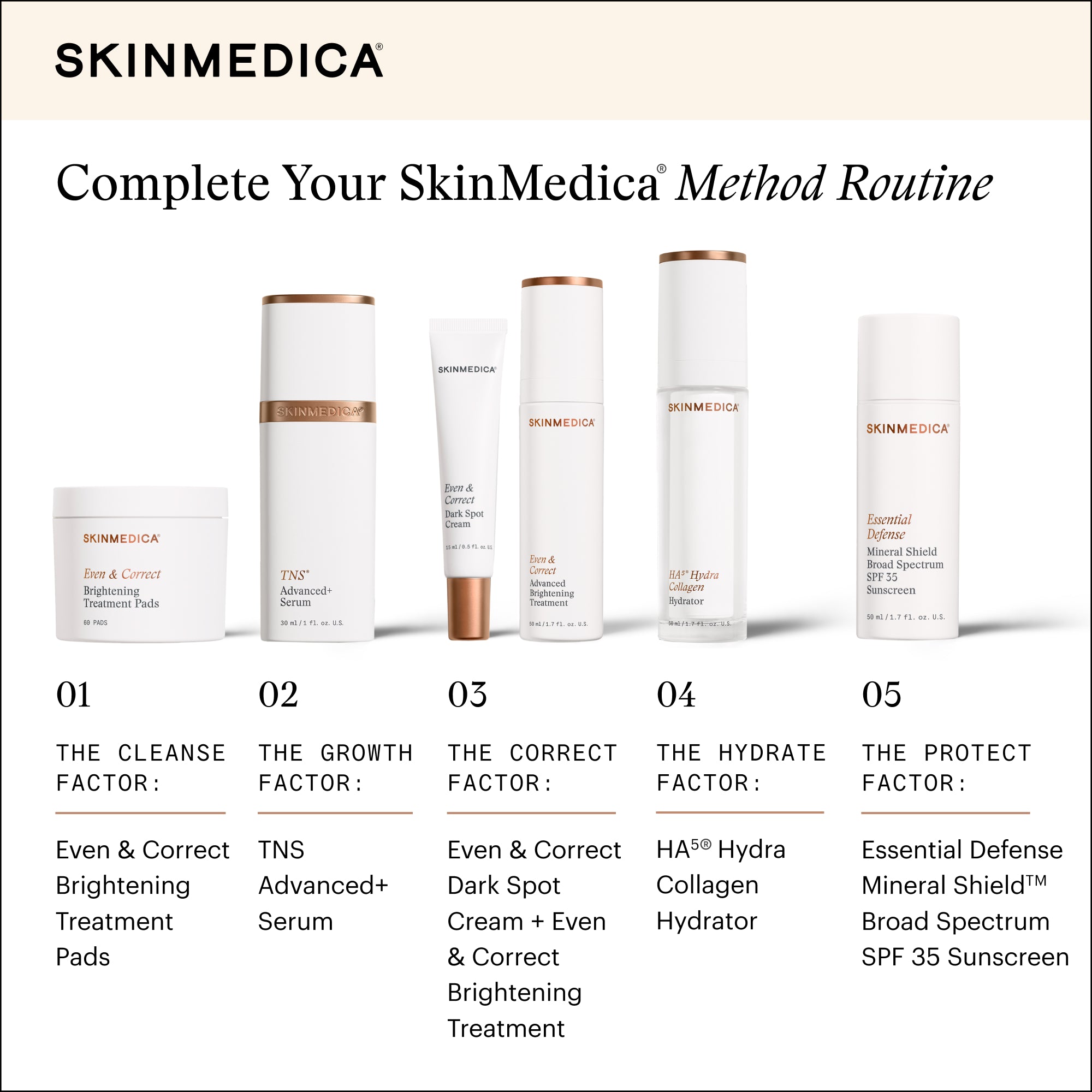 SkinMedica Even & Correct Brightening Treatment Pads (60 count).