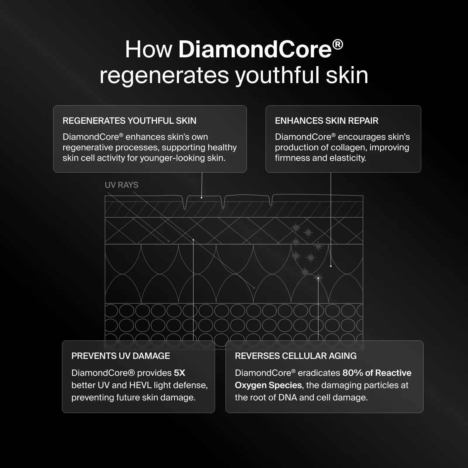 Pavise Core Protocol - Simplified.