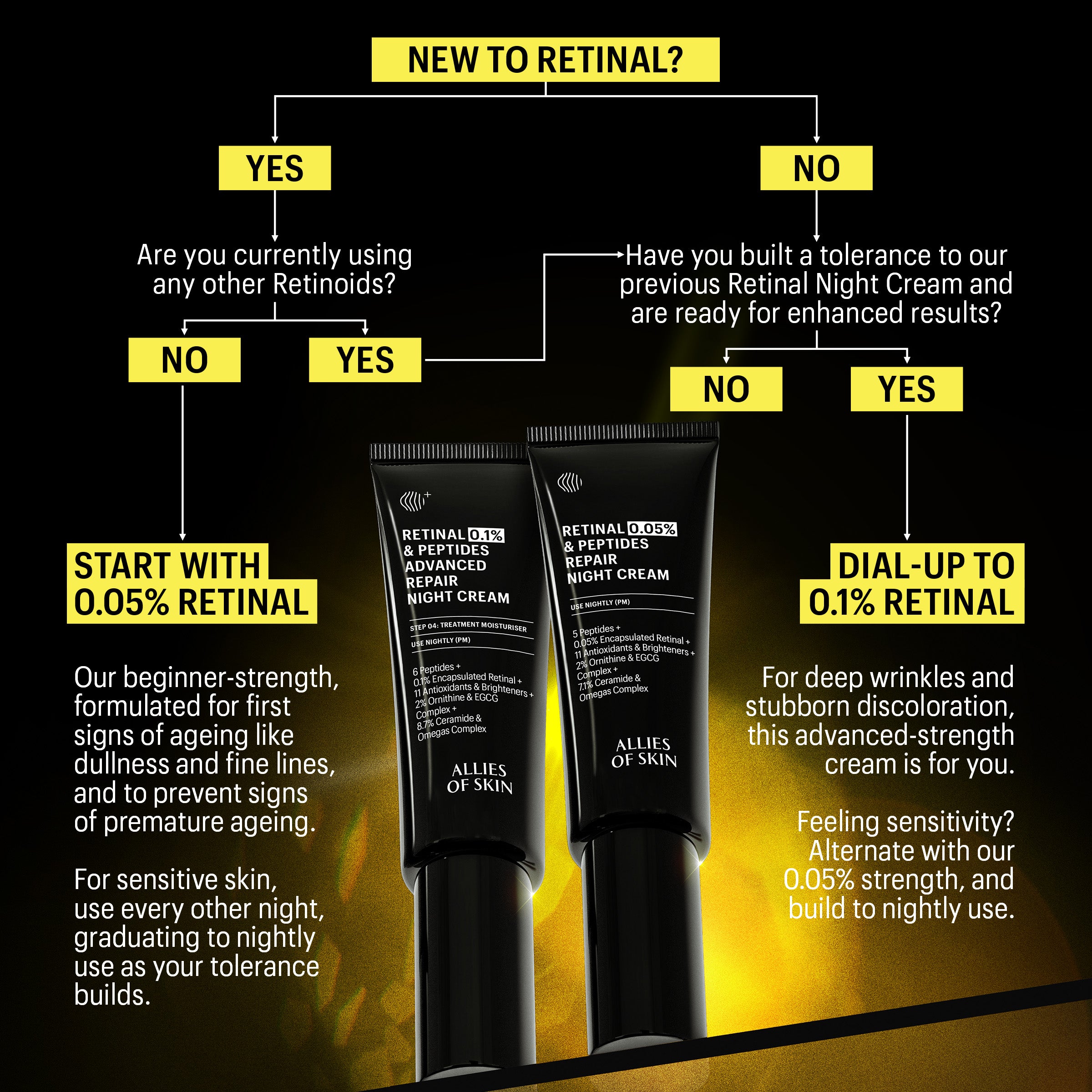 Allies of Skin Retinal 0.1% and Peptides Advanced Repair Night Cream (1.6 oz).